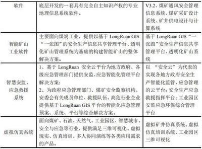 科創板受理“信息傳輸、軟件和信息技術服務業”企業盤點 聚焦網絡與信息安全軟件開發新勢力